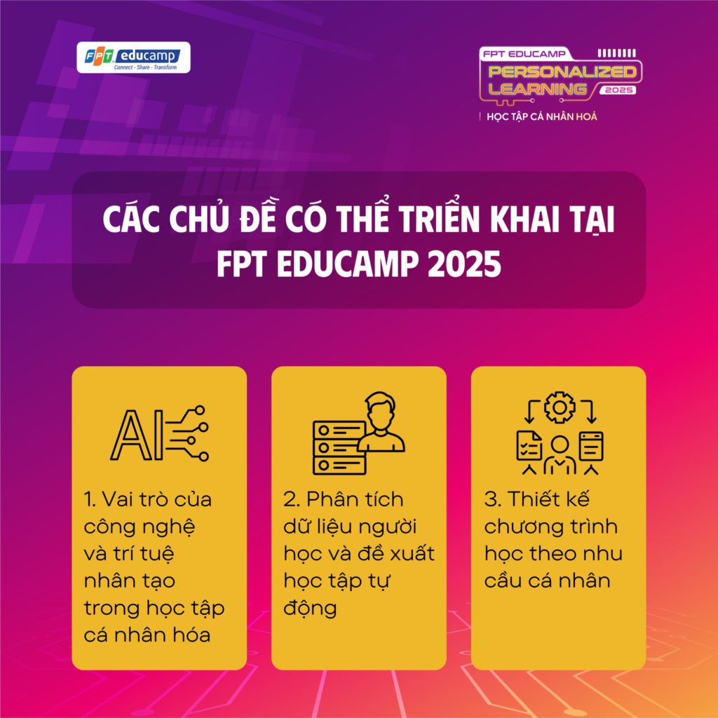 FPT EDUCAMP 2025 VỚI CHỦ ĐỀ “HỌC TẬP CÁ NHÂN HÓA” ĐÃ CHÍNH THỨC KHỞI ĐỘNG 15 2 171