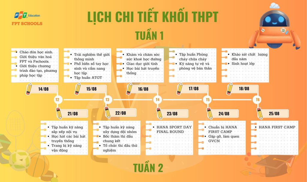 Hoạt động khối THPT