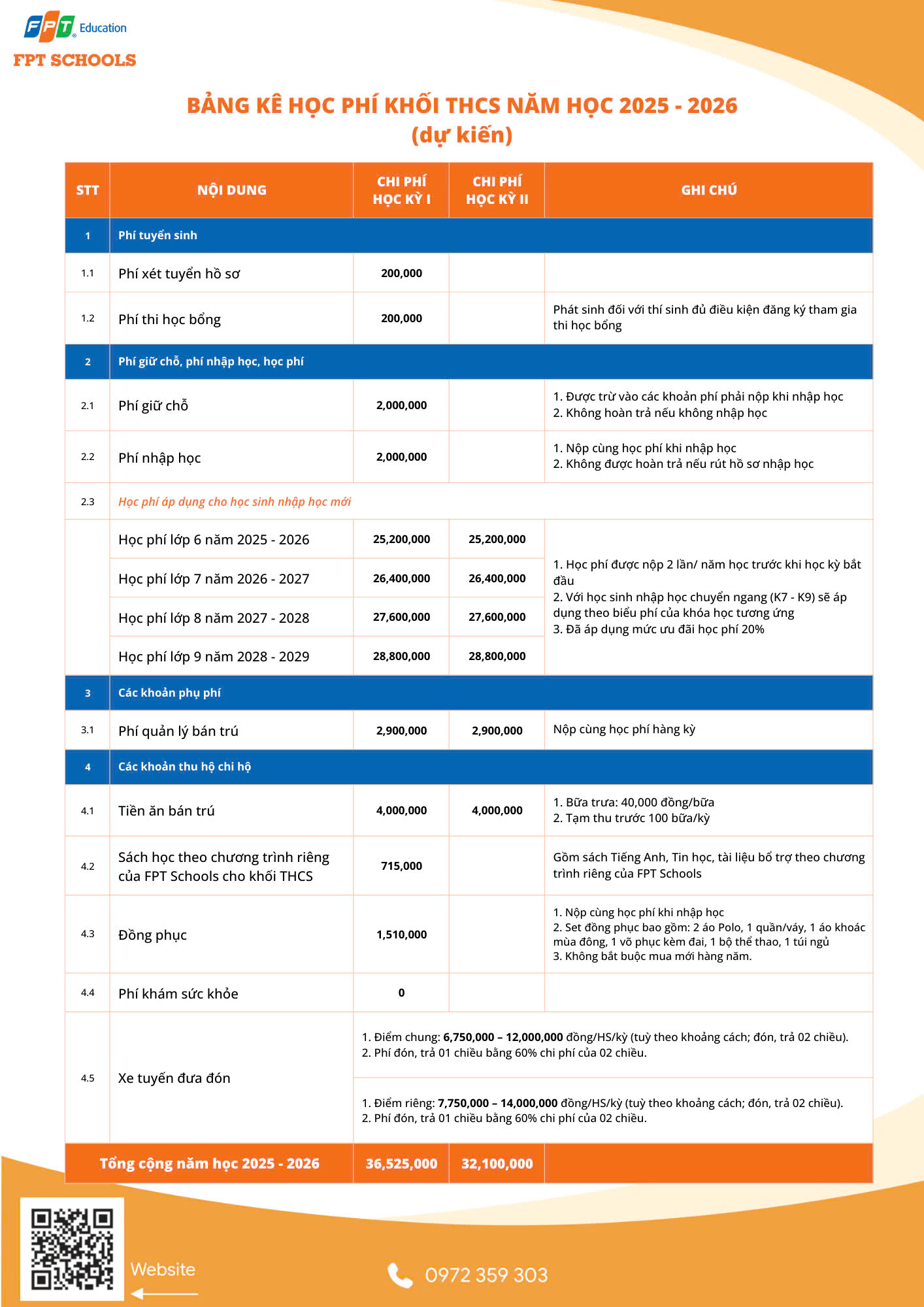 THCS dự kiến