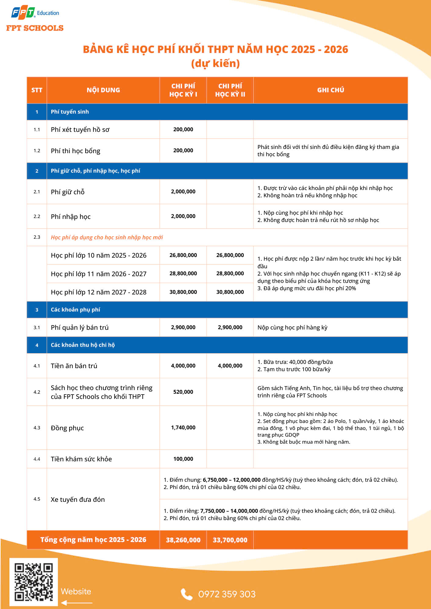 THPT dự kiến